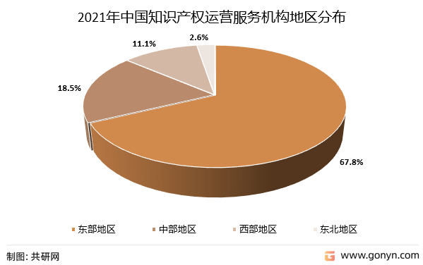 2022年中国知识产权运营服务发展概况分析(图2)